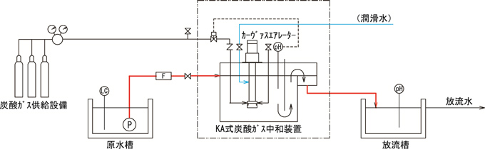 carbon_dioxide_neutralizing04.jpg