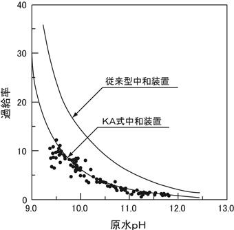 carbon_dioxide_neutralizing05.jpg