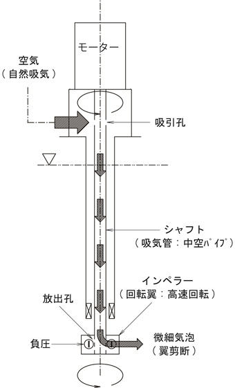 http://www.tokyo-koatsu.com/products/equipments/images/carbon_dioxide_neutralizing06.jpg